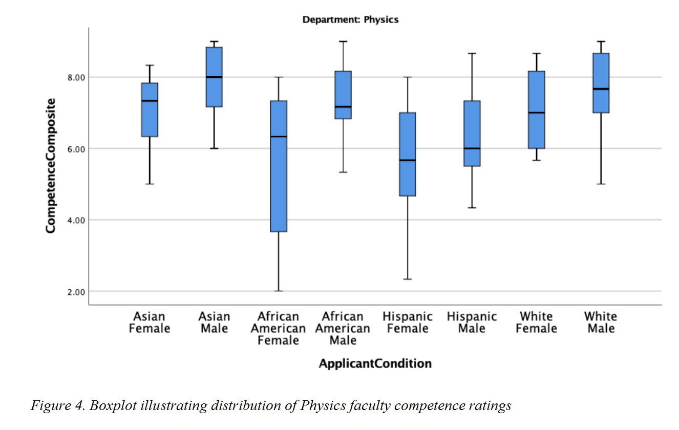 New study finds discrimination against women and racial